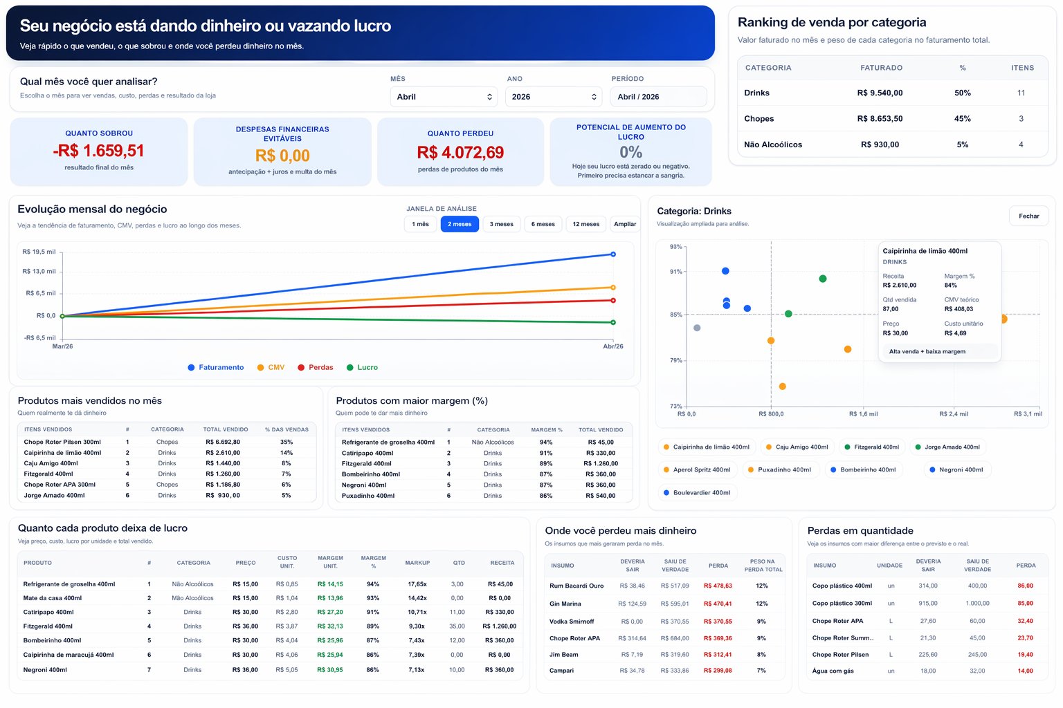 Dashboard do sistema Lucro Na Veia