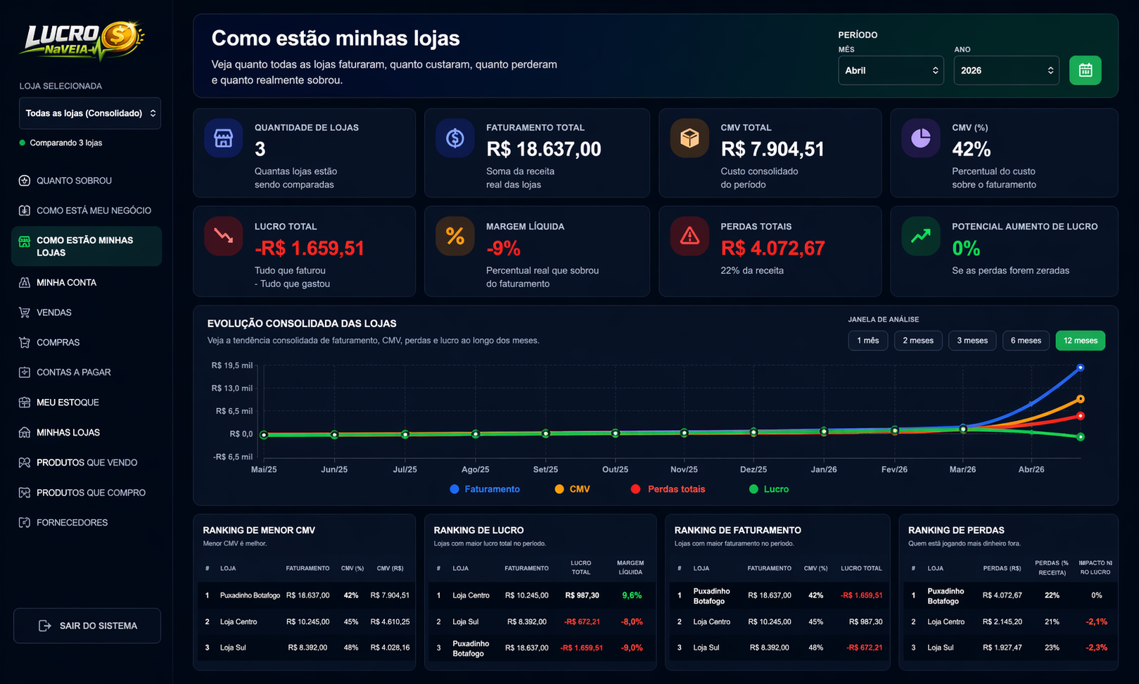 Dashboard multiempresa Lucro Na Veia